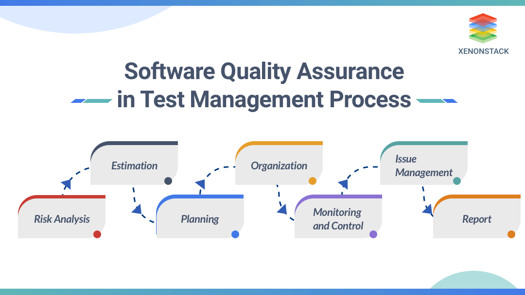 Software Quality Assurance in test Management process 