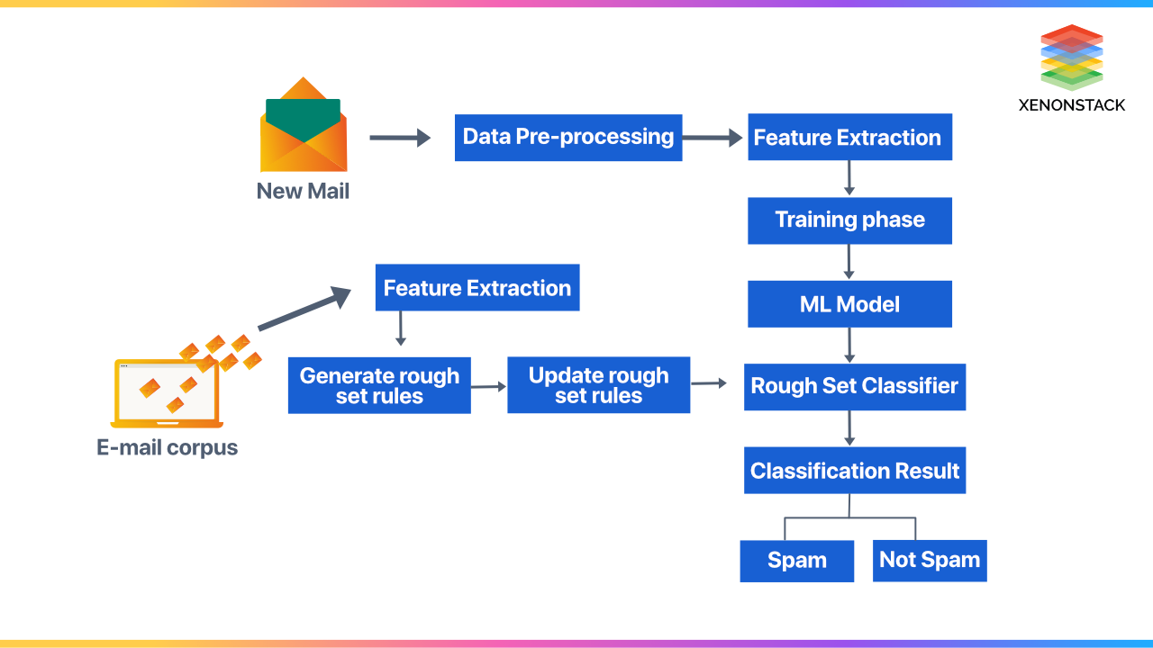 spam-detection-using-nlp