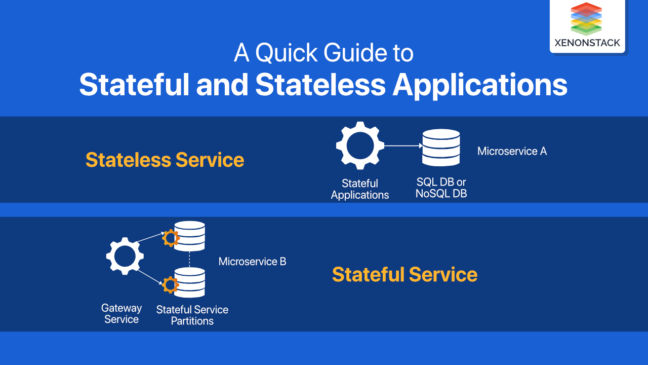 Stateful and Stateless Applications 
