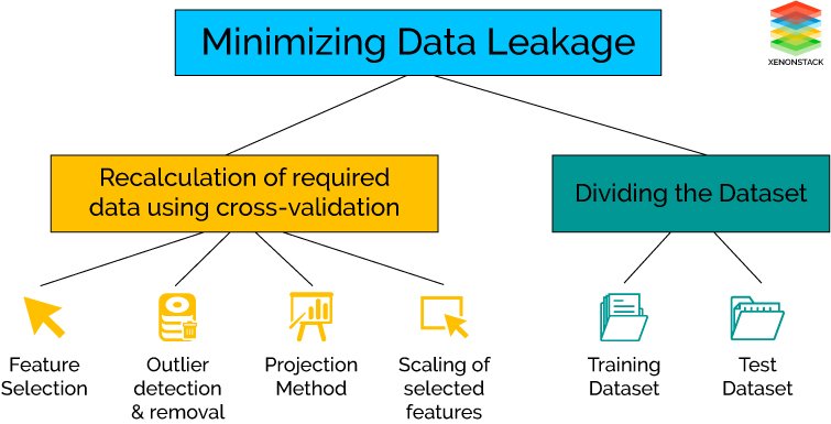 Data Preprocessing and Data Wrangling in Machine Learning