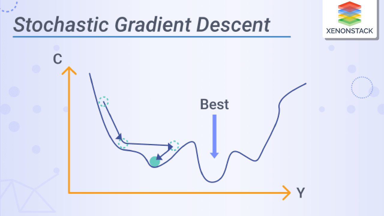 Gradient Descent  Big Data Mining & Machine Learning