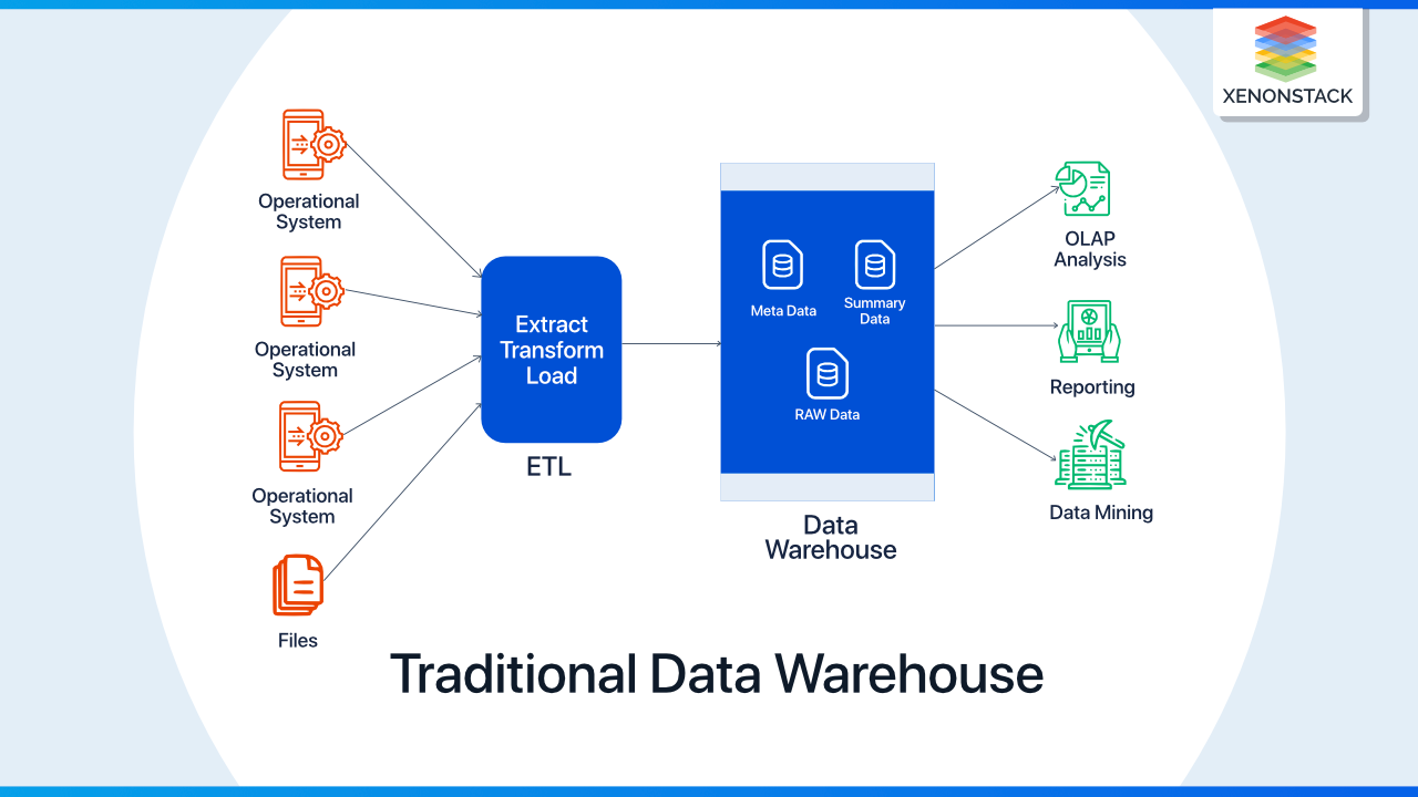 traditional-data-warehouse