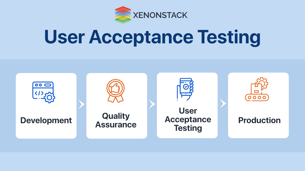 User Acceptance Testing (UAT) Types and Best Practices
