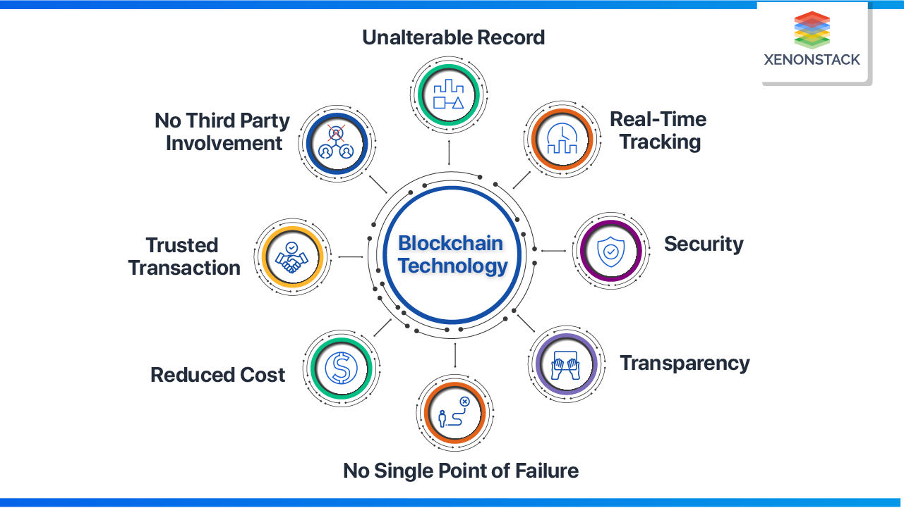 Why Blockchain Technology