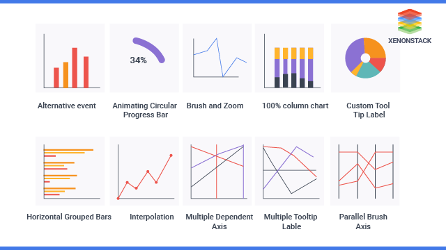 Data Visualization JavaScript Framework