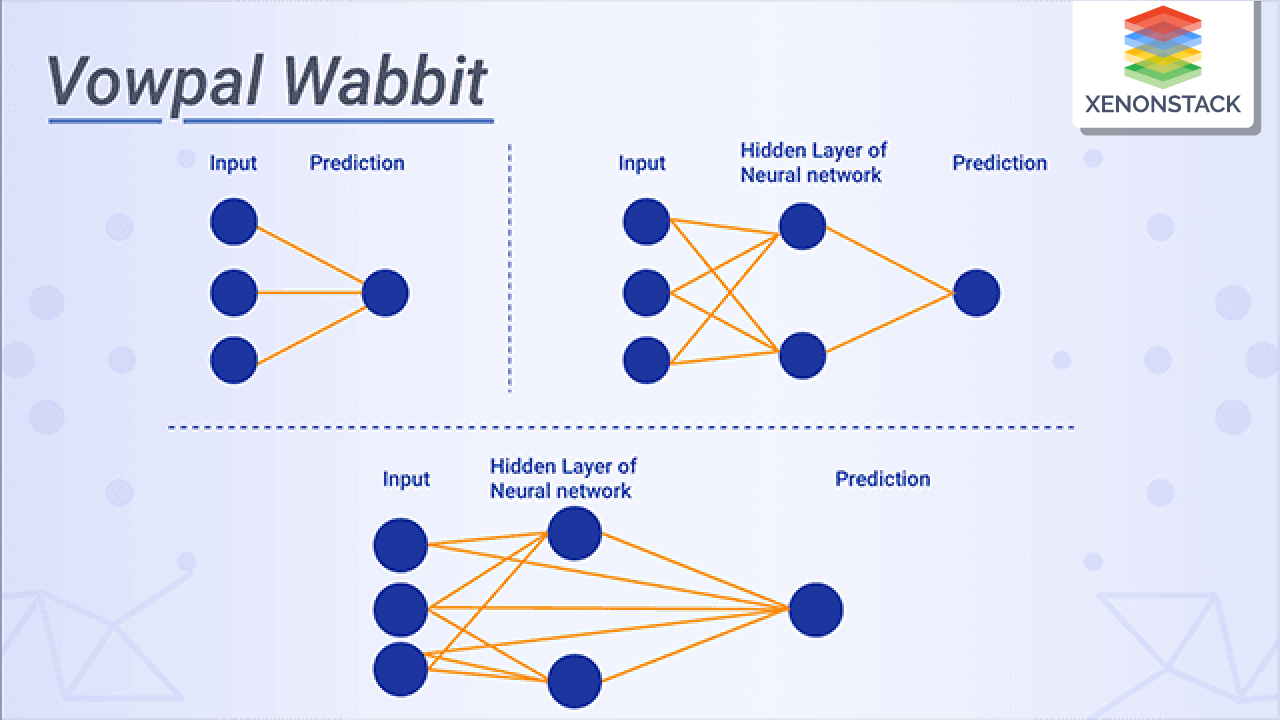 Vowpal Wabbit