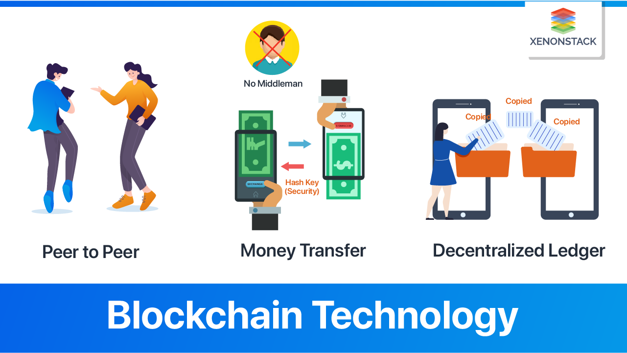 What is Blockchain Technology