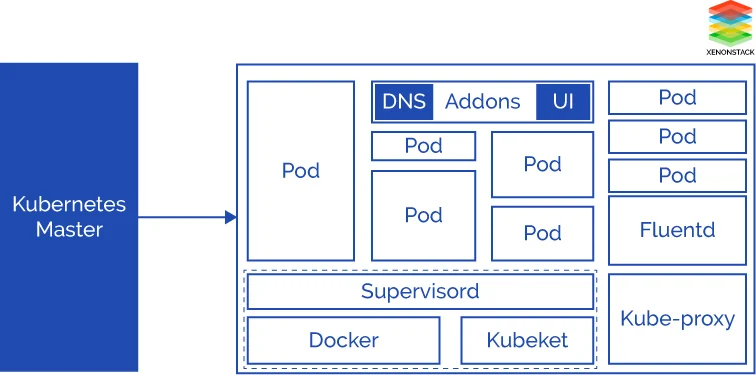 worker-node-architecture