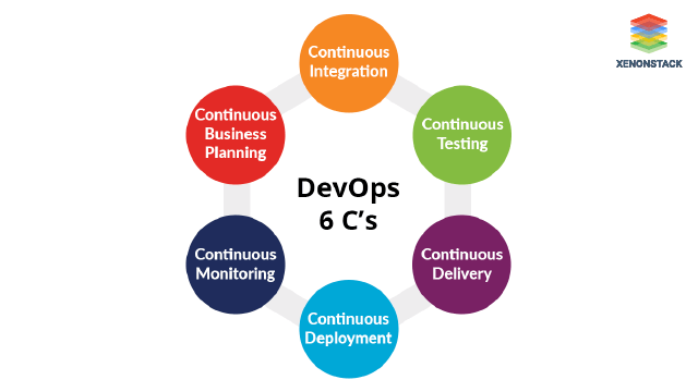 6 C of DevOps process