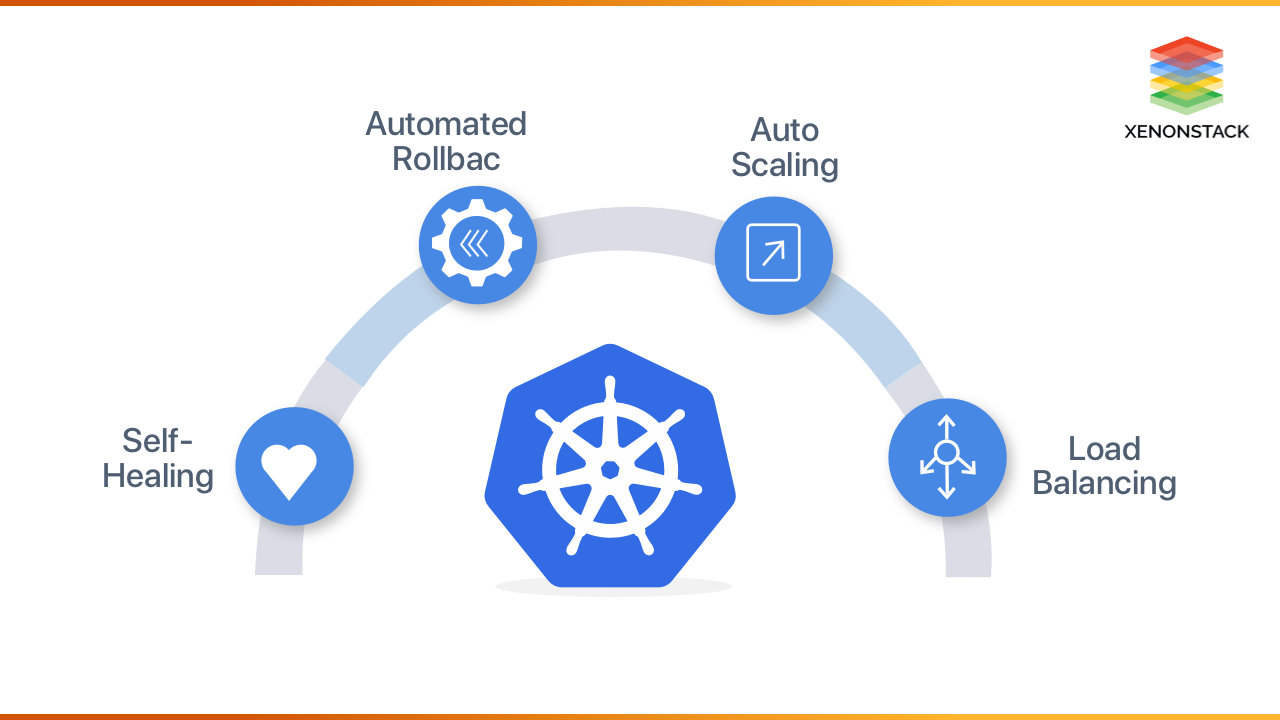 xenonstack-Kubernetes-deployment-benefits