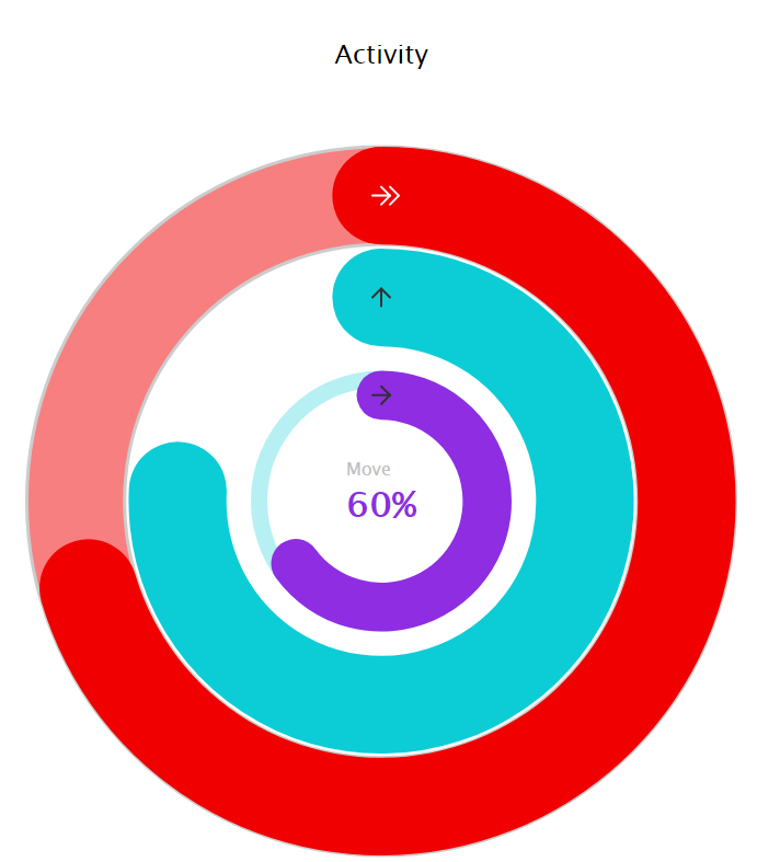 XenonStack Gauge Activity Chart 