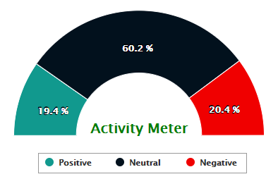 XenonStack Stacked Gauge Chart