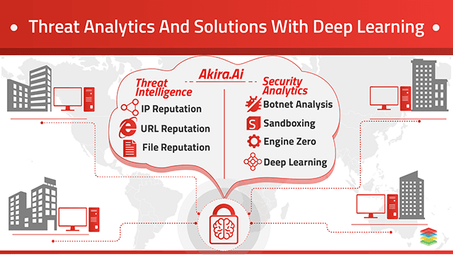 Advanced Threat Analytics and Intelligence