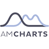 Xenonstack AM Charts Image