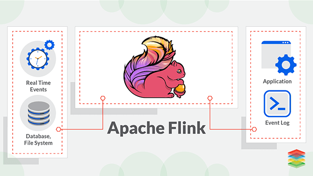 Apache Flink Architecture