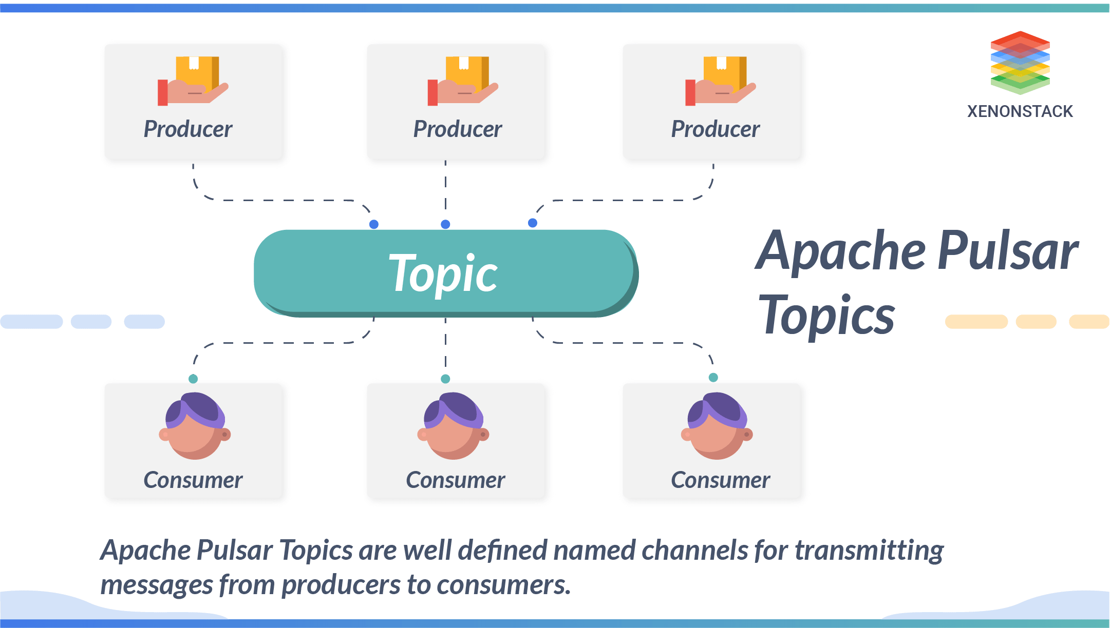 Apache Pulsar Topics