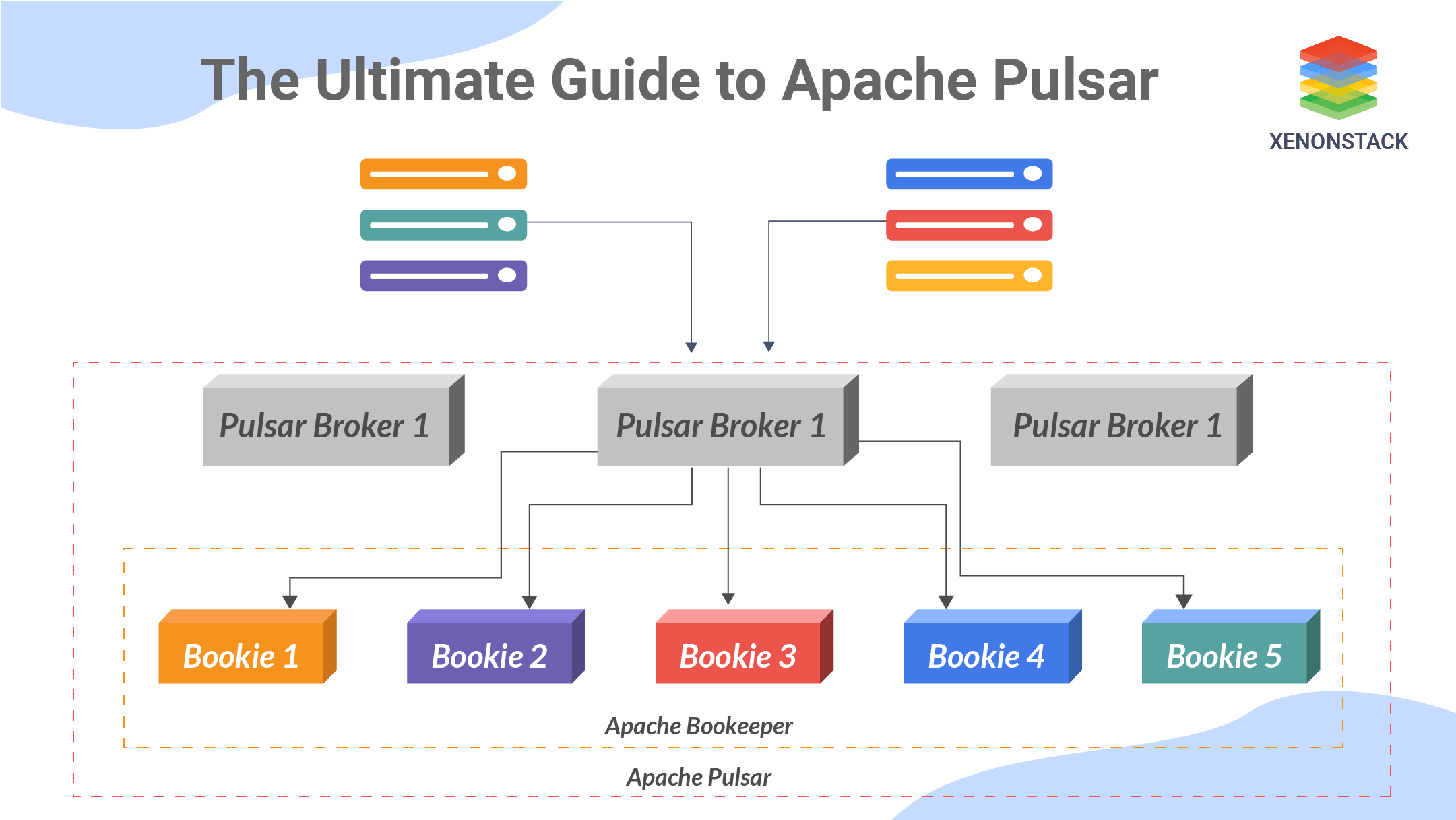 The Ultimate Guide to Apache Pulsar - The Stream Processing Platform