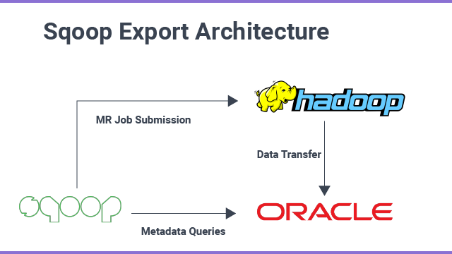 sqoop export architecture