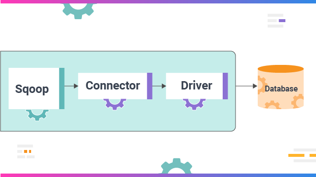 apache sqoop