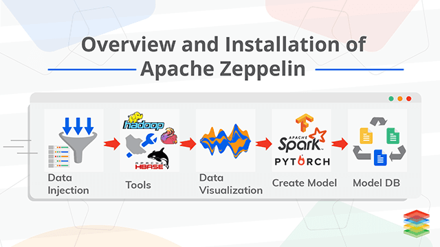 Apache Zeppelin and Apache Spark on Kubernetes