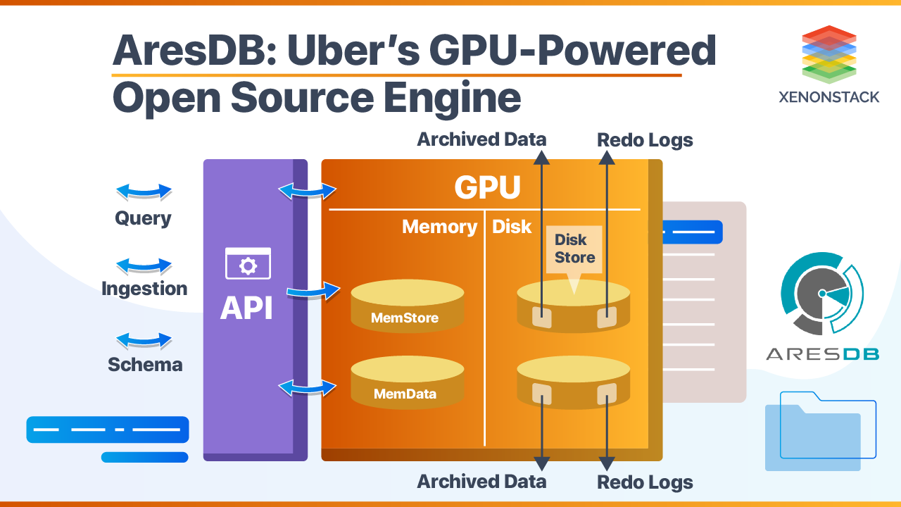 AresDB - GPU Accelerated Real Time Big Data Analytics Engine
