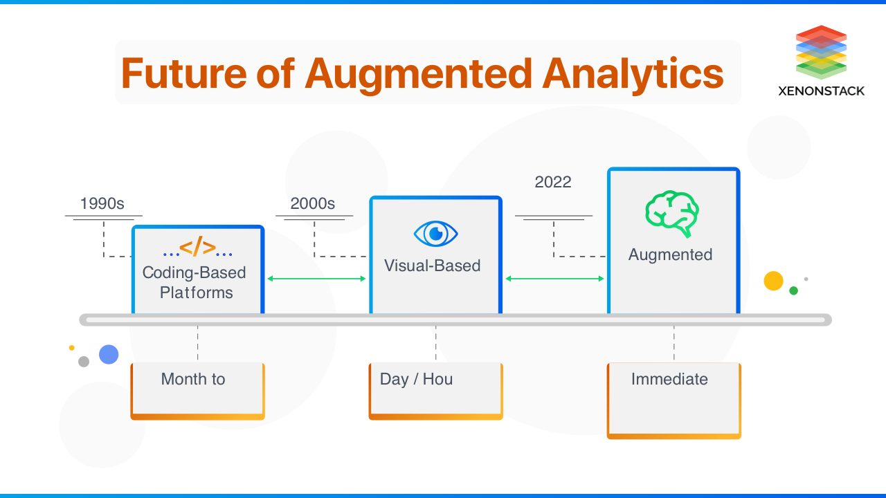 Augmented Analytics Benefits and its Future