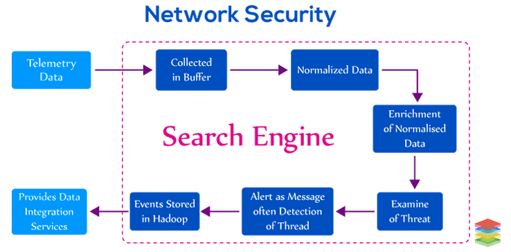 4 Ways to Approach Automated Network Security