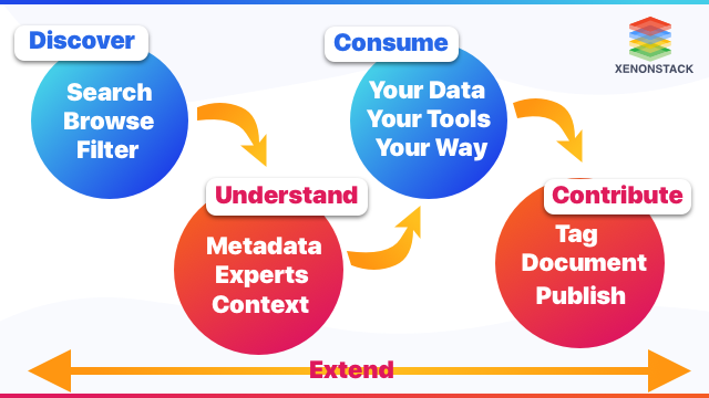 Azure Data Catalog Roadmap