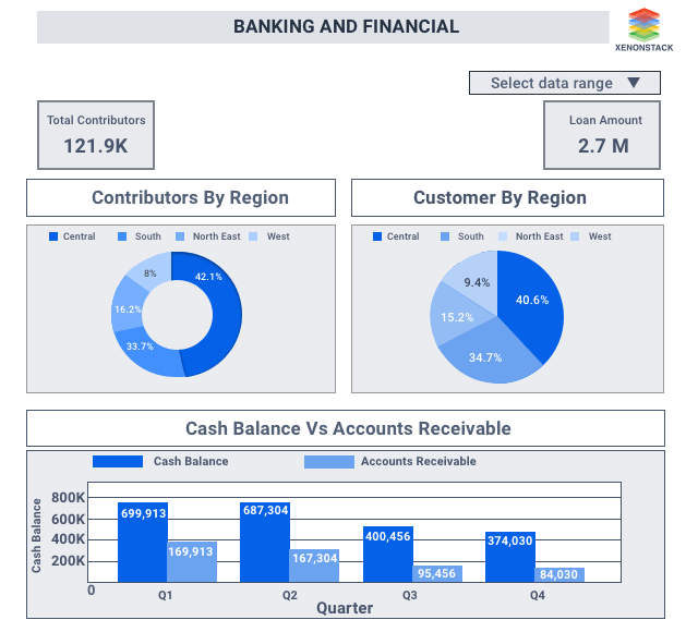 ML Enabled Banking and Financial Dashboard