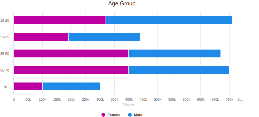 bar chart data visualization company