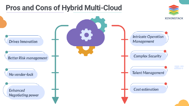 Benefits of Hybrid multi-cloud