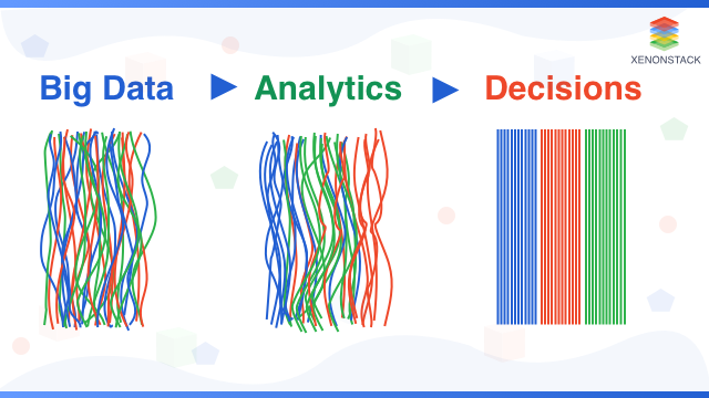 How Big Data Works