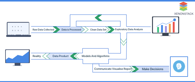 What is Big Data