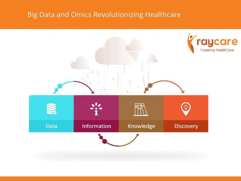 Big Data Revolutionizing Health Care