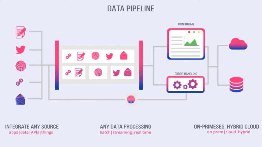 XenonStack Big data Management and Integration Platform Image