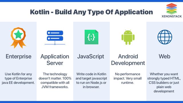 Build any Type of Application using Kotlin