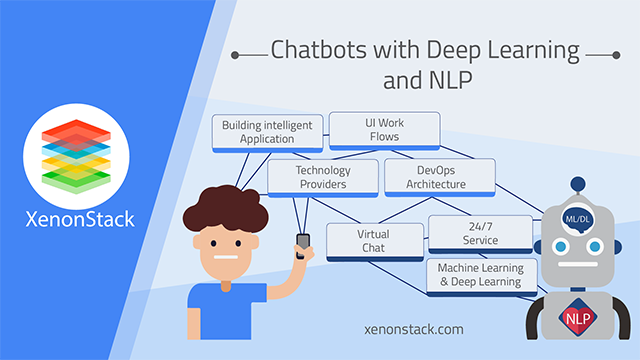 Building Chatbot Development Platform with Machine Learning