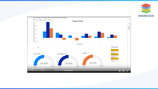 Business Intelligence Dashboard Design