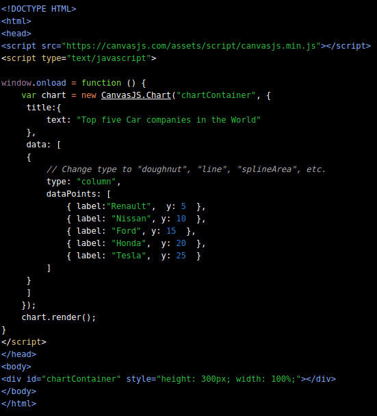 Canvasjs Example Canvasjs Example
