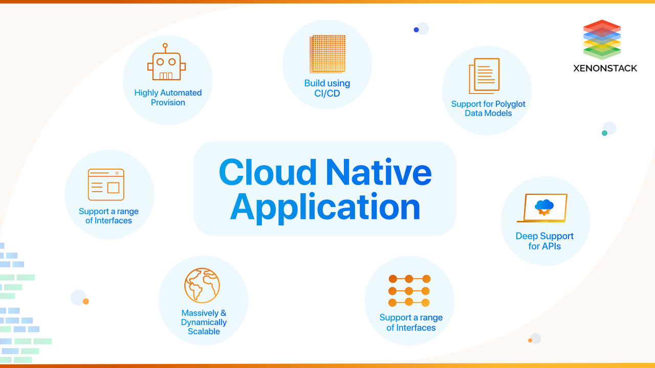 Cloud-Native Application Architecture Pattern and Design