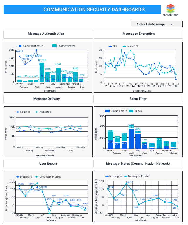 Communications Metrics Dashboard