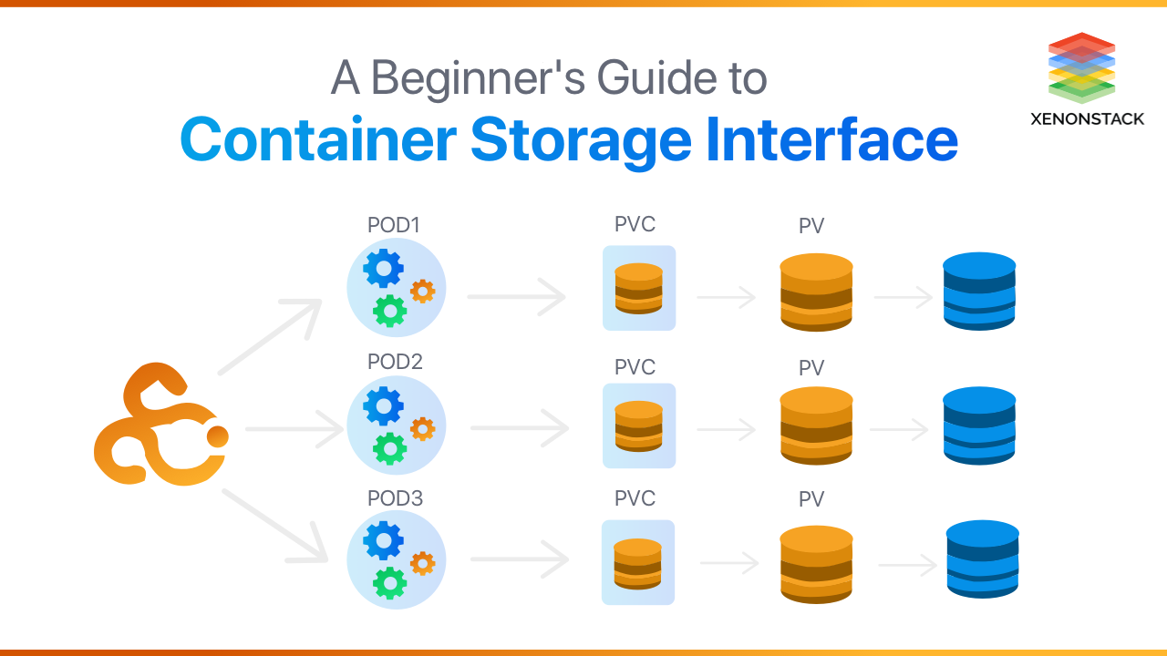 Container Storage Interface (CSI) for Kubernetes