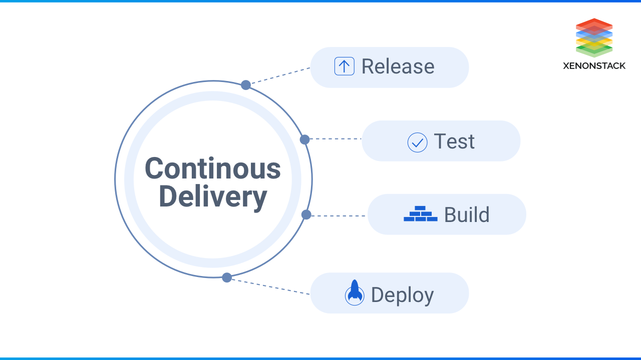 xenonstack-continuous-delivery-benefits