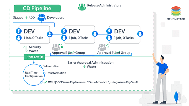 Evolutions DevOps Assembly Lines