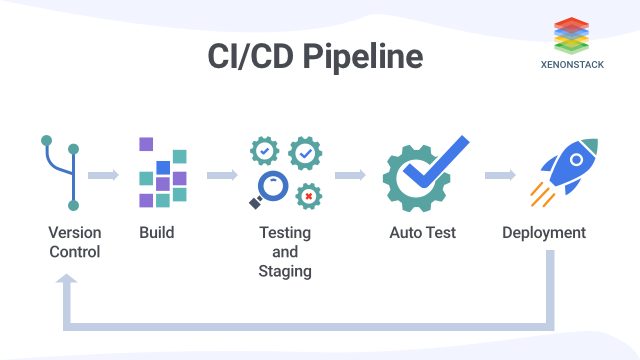 What is CI/CD Pipeline?