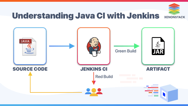 Java Continuous Integration in Jenkins - A Brief Demonstration