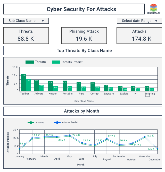 Cyber Security AI dashboard