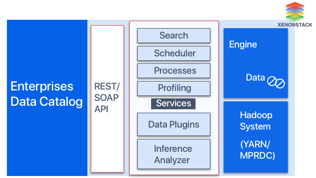 Data Catalog for Hadoop Use-Case
