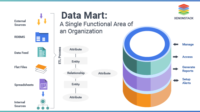 case study of data mart