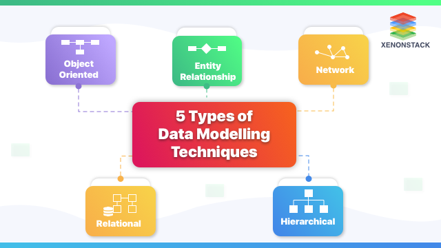 5 Types of Data Modelling Techniques